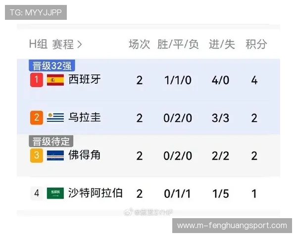世界杯佛得角对阵沙特比赛时间安排及详细赛程介绍 世界杯佛得角对阵沙特比赛时间安排及详细赛程介绍