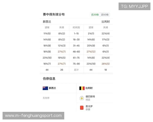 世界杯新西兰VS比利时比赛赛后总结比赛结果影响及未来展望全面解析 世界杯新西兰VS比利时比赛赛后总结比赛结果影响及未来展望全面解析